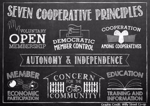 Why did we start a Farm Cooperative?